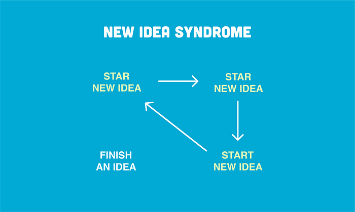 New Idea Syndrome Diagram