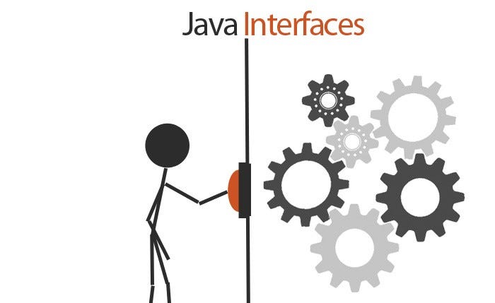 Interfaces in JAVA a deeper look. Interface is a blueprint for a class ...