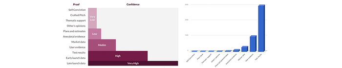 evidence score visualization examples