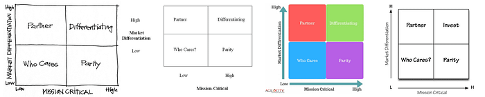 nickolasian prioritization examples