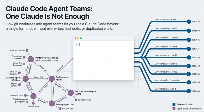 Claude Code Agent Teams and Worktrees: One Claude Is Not Enough: Running Parallel Sessions Without Collisions
