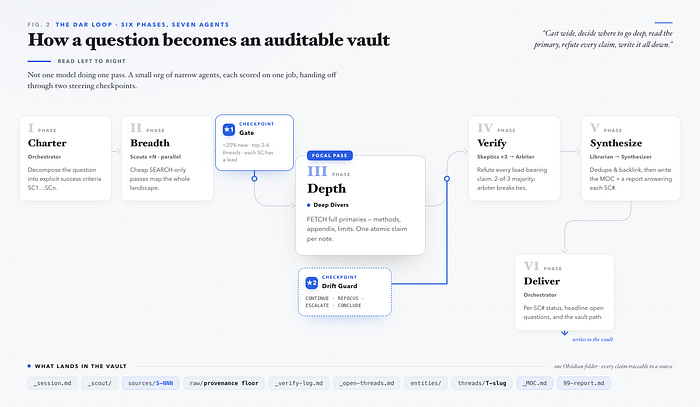 Subagent architecture