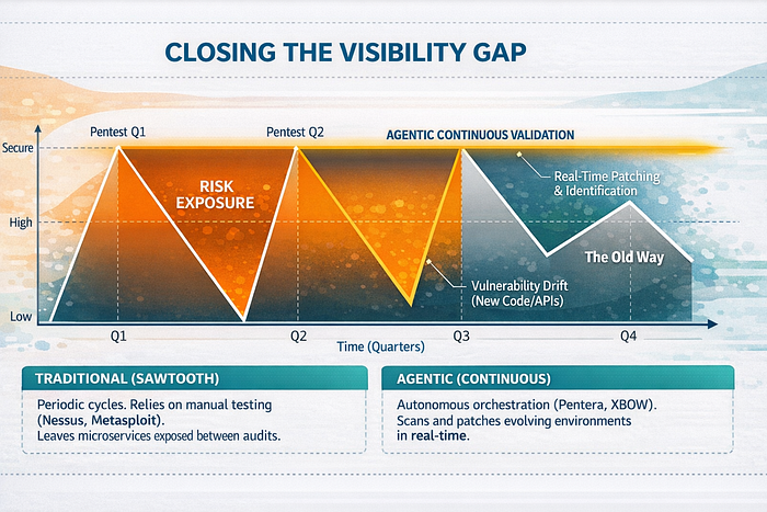 Closing The Visibility Gap