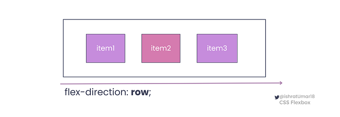 flex-direction: row