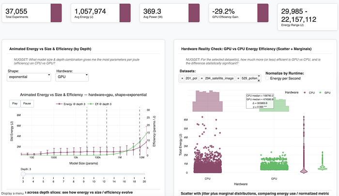 AI energy consumption Plotly Studio app