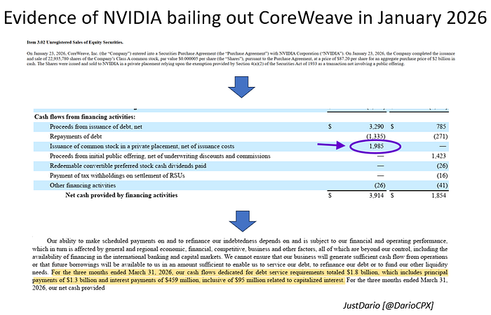 nvidia bailing out coreweave