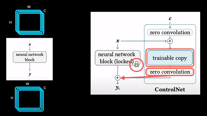 ControlNet — Take complete control of images from the generative model