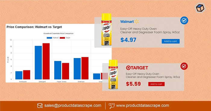 Walmart Target API for Price Intelligence 1