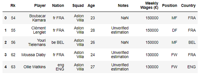 Data Wrangling in Python: A Simple Wrangling Function to Clean Your ...