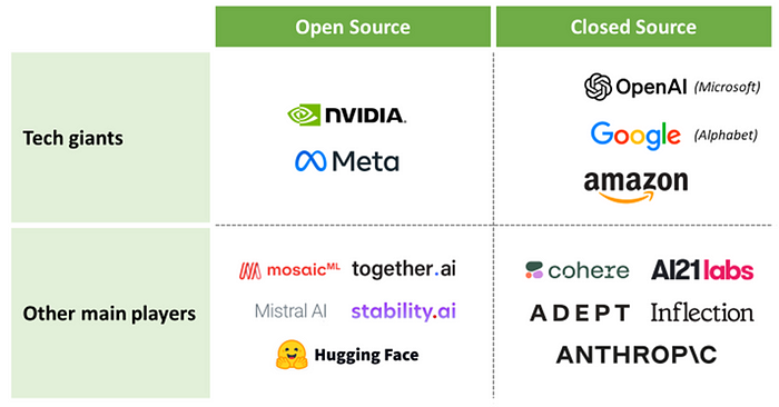 The Choice for Businesses Between Open-Source and Proprietary Models To Deploy Generative AI