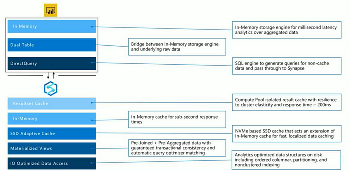 Power BI Aggregations and Synapse query performance