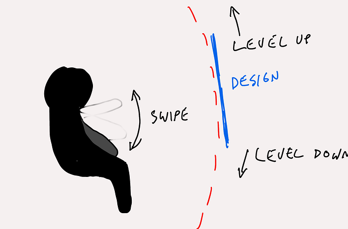 side view of the design swipe interaction