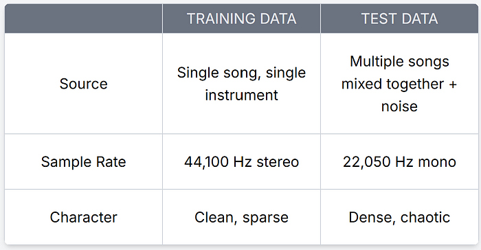 My EfficientNet Scored Worse Than Logistic Regression, Here’s What Changed…