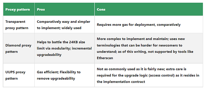 Purdue’den Blockchain’e Dair Öğrendiklerim Serisi#2 🎃 image - 2097 Purdue’den Blockchain’e Dair Öğrendiklerim Serisi#2 🎃 image - 2097