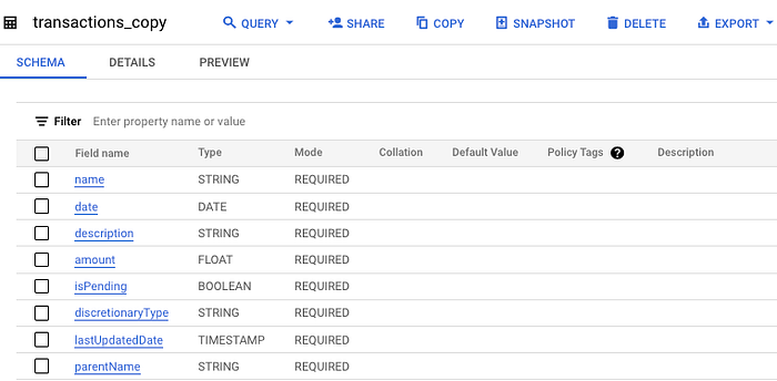 Google BigQuery table schema.