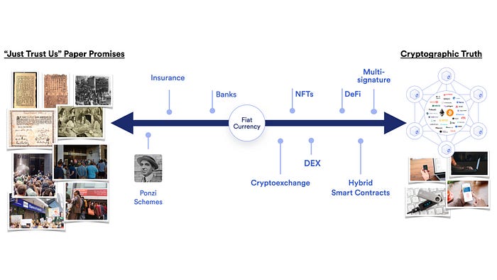 Blok Zincirleri & Oracle’lar: Benzerlikler, Farklılıklar ve Sinerjiler image - 27dd Blok Zincirleri & Oracle’lar: Benzerlikler, Farklılıklar ve Sinerjiler image - 27dd