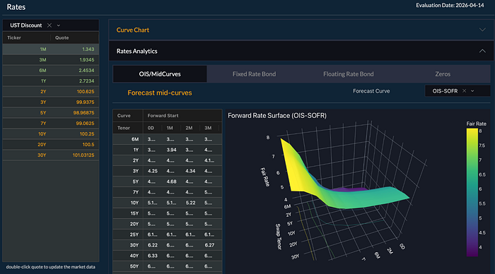 Overnight Index Swap (OIS) MidCurves Bonds