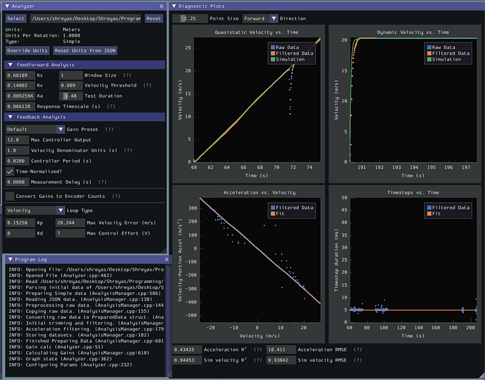 Graphs of our flywheel characterization