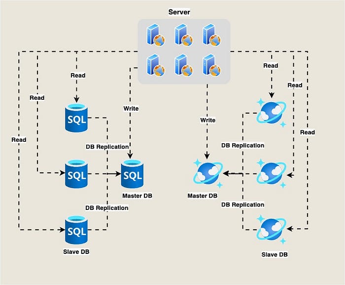 Scaling GenAI Applications to Millions of Users