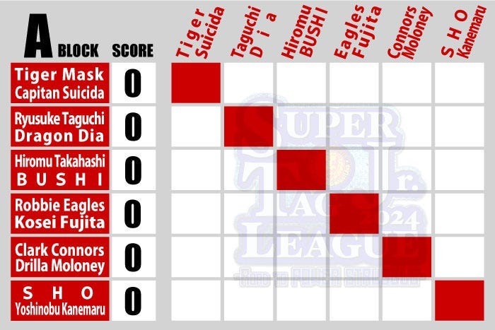 Super Jr. Tag League Day 1 Preview (October 24th)