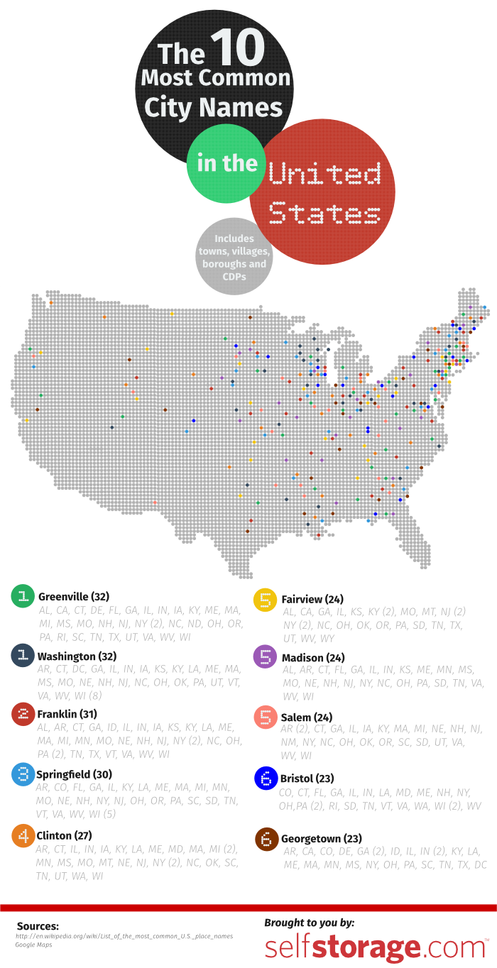 The 10 Most Common City Names We At SelfStorage Did The Digging 