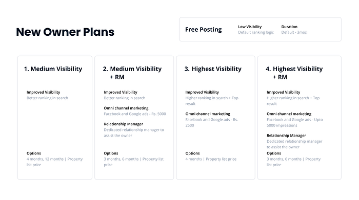 Case Study: How to increase paid plans conversion with UI/UX | by ...
