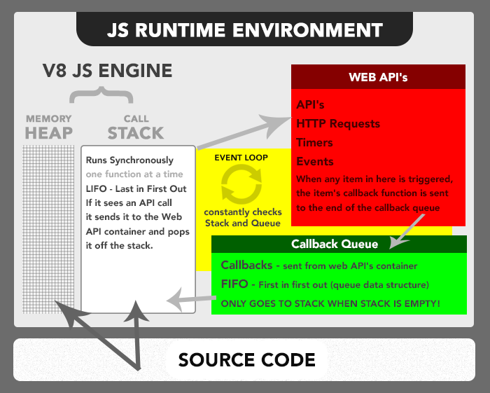 The Javascript Runtime Environment by Jamie Uttariello Medium