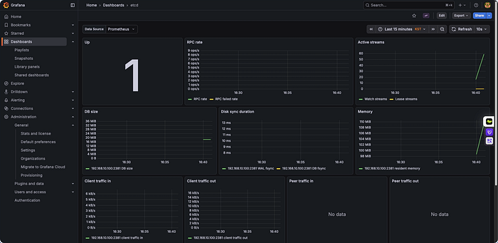 etcd Dashboard