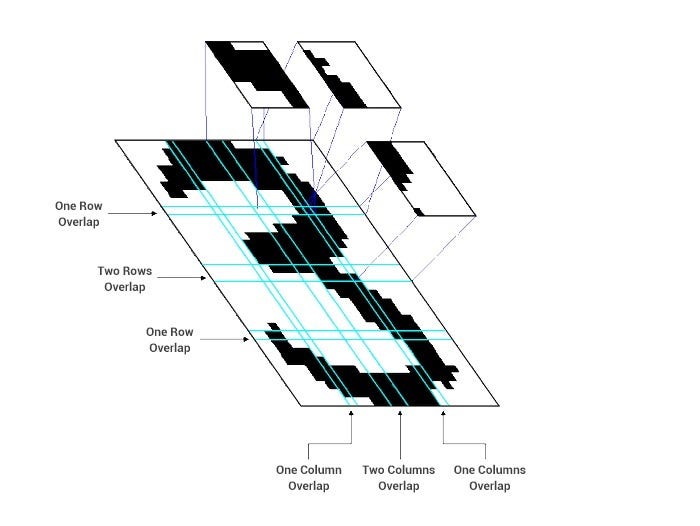 Pattern recognition and machine learning. Распознавание образов и машинное обучение pdf. распознавание образов глубокое обучение. распознавание образов с ии танком. pattern recognition.