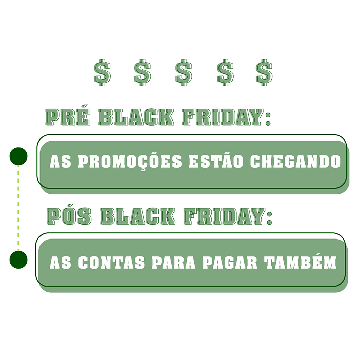 Veja as pegadinhas financeiras mais comuns na Black Friday