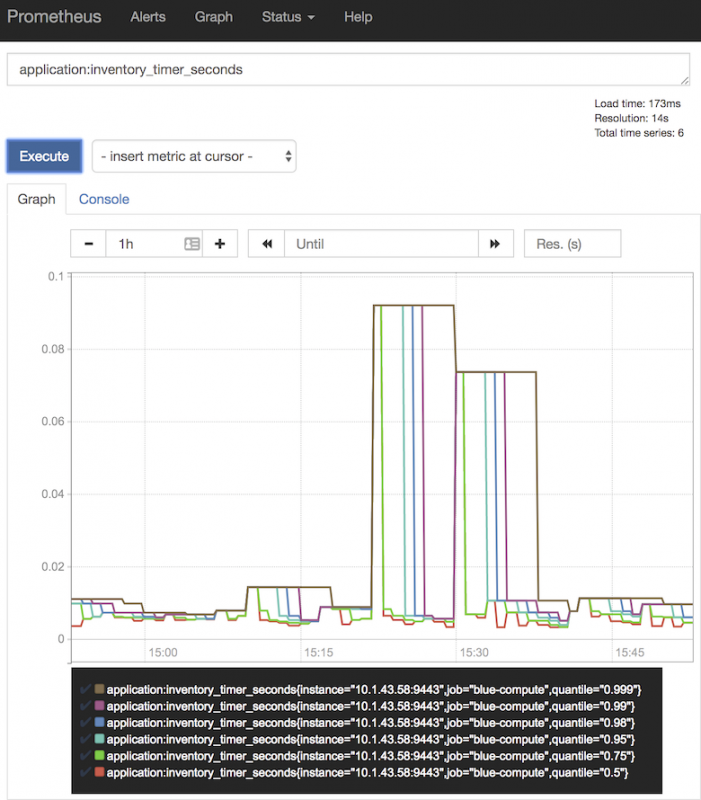 Java Microservices with MicroProfile Health Check and Metrics by
