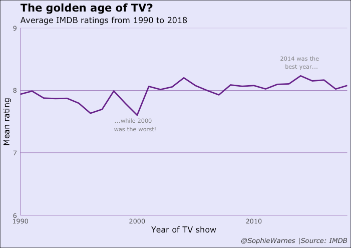 Best TV Shows of 2020, According to IMDB (EXCLUSIVE)