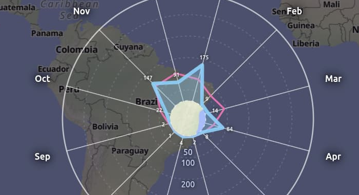 Bookmarks to get started in data journalism in Brazil