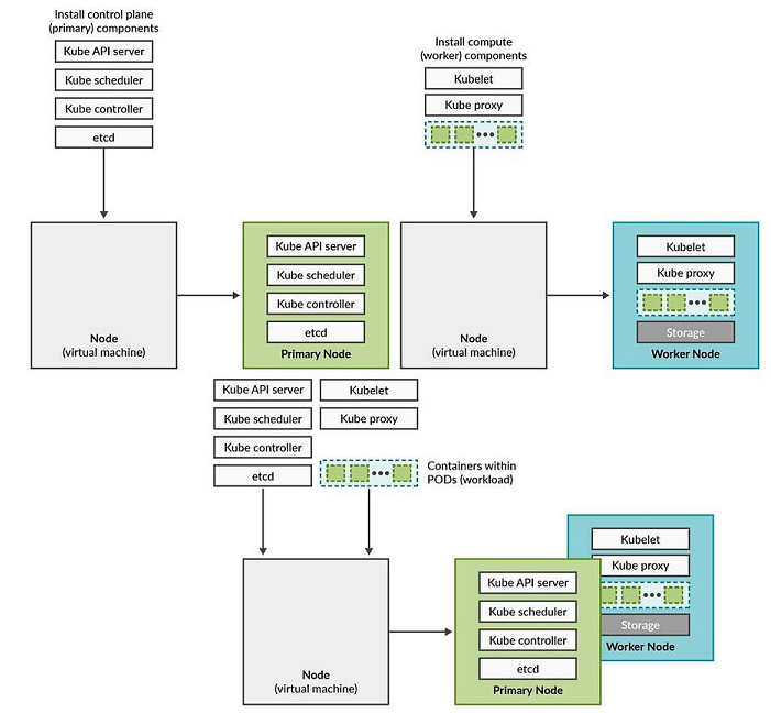 ☸️ Kubernetes & 🐳 Docker Mastery Hub (2026 Edition)