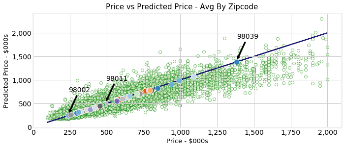 Enhance Python Plots With Simple, Dynamic Annotations | by Keith Van ...