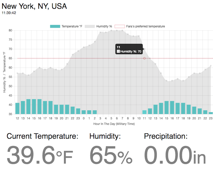 Data Visualization (Part 2). Chart.js & The Weather API | by Folu Fara ...