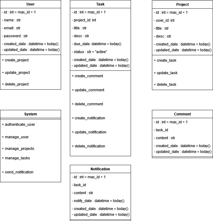 Implementing a Task-Management OOP System— Part #1 | by Bar Dadon ...