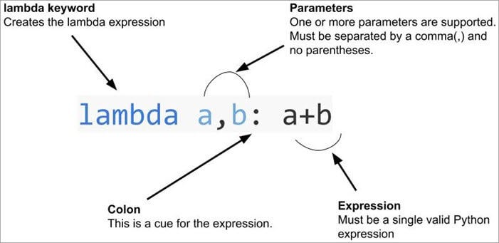 Python Lambda Functions: Understanding and Utilizing Them! | by Brian ...