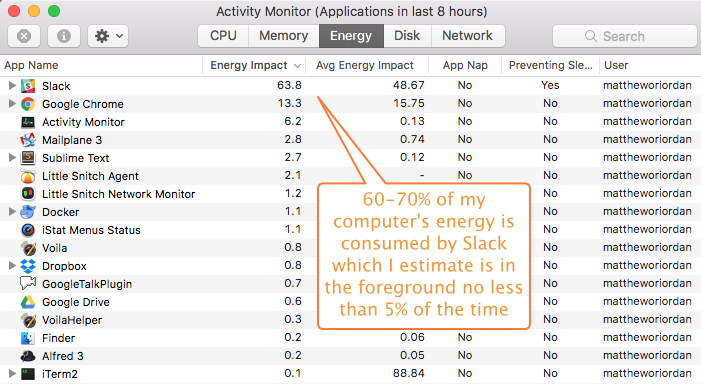 Where’s all my CPU and memory gone? The answer: Slack