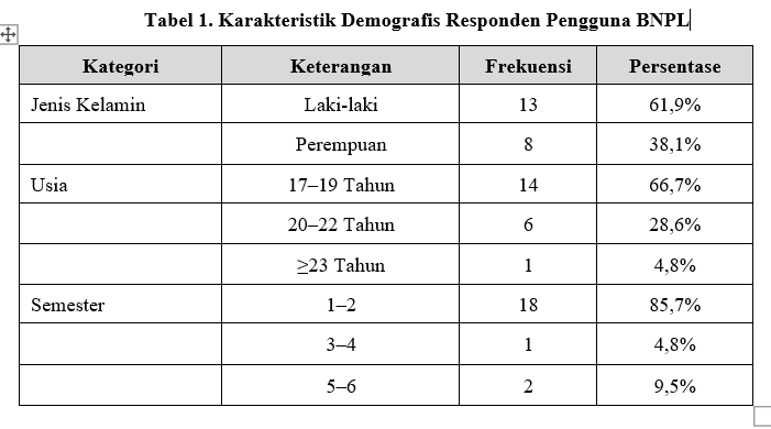 Dominasi Shoppe Paylater ditengah Dilema Syariah