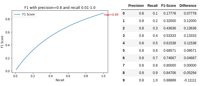 A Look at Precision, Recall, and F1-Score | by Teemu Kanstrén | Towards  Data Science