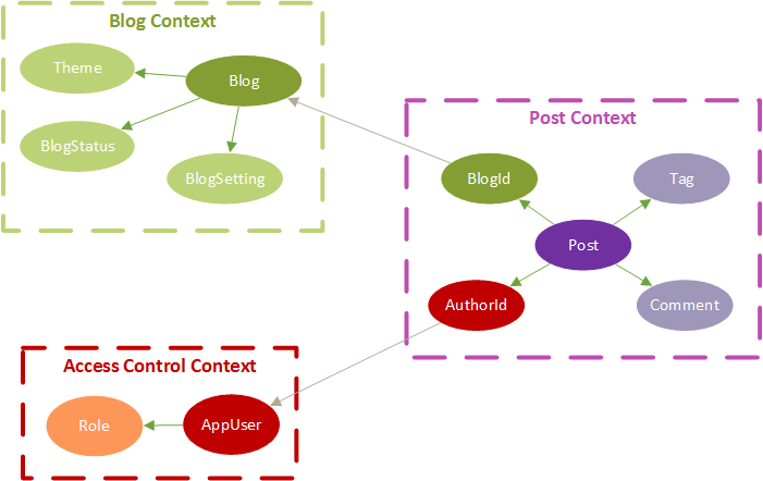 How to Organize CLEAN ARCHITECTURE to Modular Patterns in 10 Minutes ...