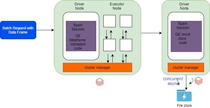 Optimizing Great Expectations Performance with Azure Databricks | by ...