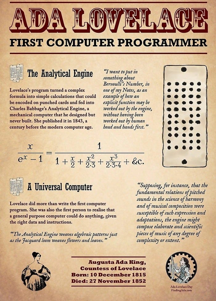 The First Programming language and machine language and how we interact ...