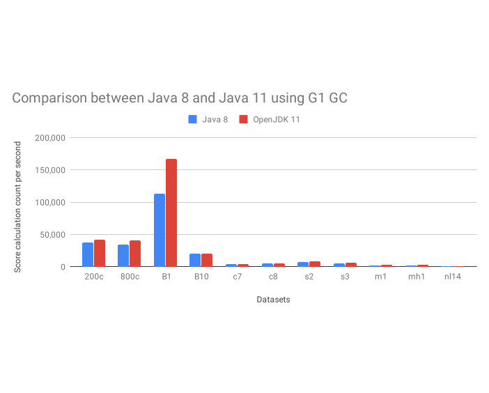 Docker openjdk container by erea medium