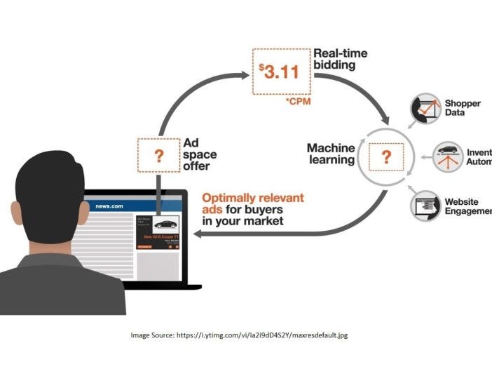 Realtime bidding for ads. RTB or realtime bidding is a powerful… by
