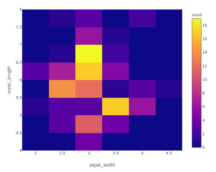 Express way to do Visualization in Python | by shekhar pandey ...