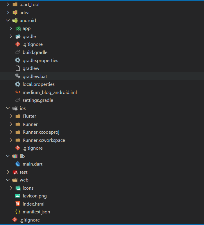 Folder Structure of Flutter. As I promised, we are moving towards… | by ...