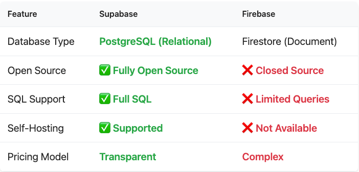 Supabase: The Open-Source Force Redefining Modern Backend Development ...