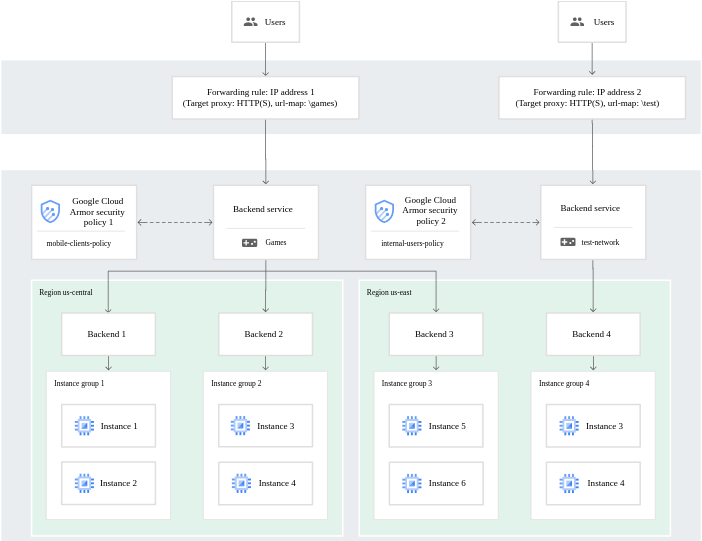 Production Story: Cloud Armour — Saviour | by NIRAV SHAH | Medium